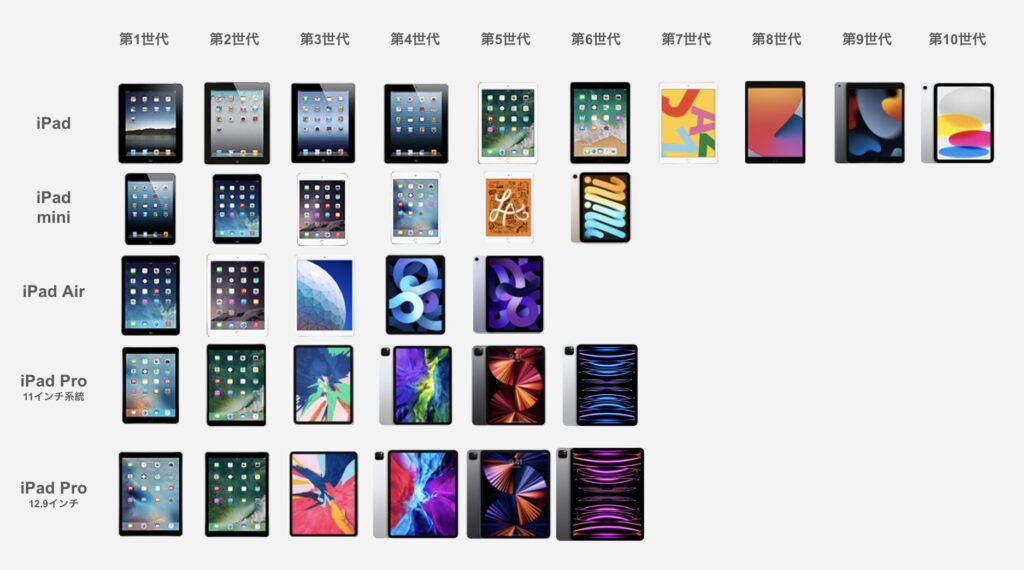 2023】イラスト用の初iPadなら【iPad Air 第4世代】をおすすめする理由 ...